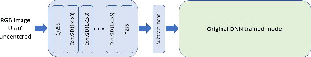 Figure 1 for AdapterNet - learning input transformation for domain adaptation