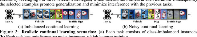 Figure 3 for Online Coreset Selection for Rehearsal-based Continual Learning