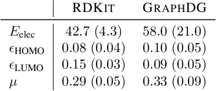 Figure 4 for A Generative Model for Molecular Distance Geometry