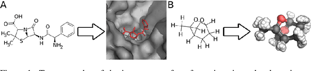 Figure 1 for A Generative Model for Molecular Distance Geometry