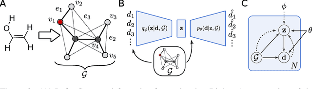 Figure 3 for A Generative Model for Molecular Distance Geometry
