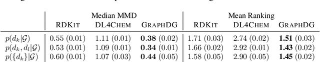 Figure 2 for A Generative Model for Molecular Distance Geometry