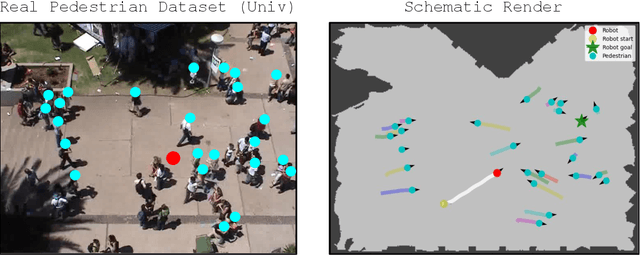 Figure 3 for SocNavBench: A Grounded Simulation Testing Framework for Evaluating Social Navigation