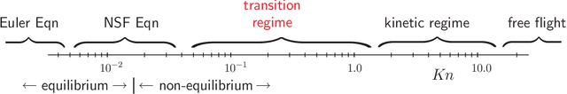 Figure 2 for Machine Learning and Computational Mathematics