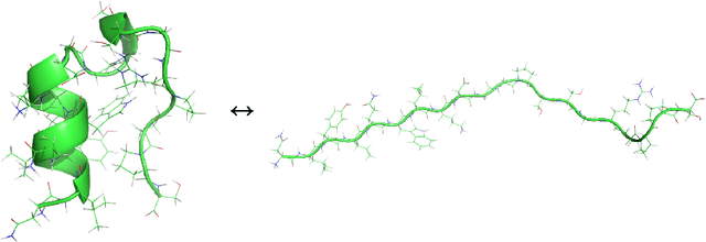 Figure 1 for Machine Learning and Computational Mathematics