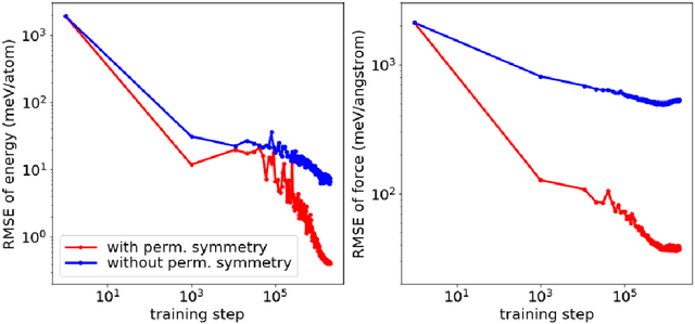 Figure 4 for Machine Learning and Computational Mathematics