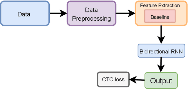 Figure 1 for End-to-End Optical Character Recognition for Bengali Handwritten Words