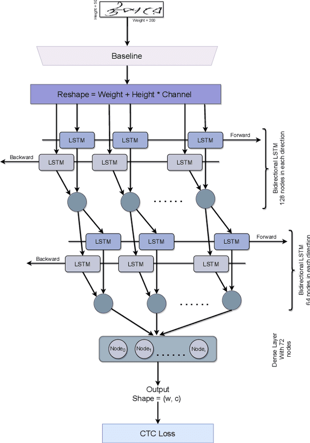 Figure 3 for End-to-End Optical Character Recognition for Bengali Handwritten Words