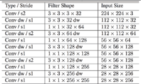 Figure 4 for End-to-End Optical Character Recognition for Bengali Handwritten Words