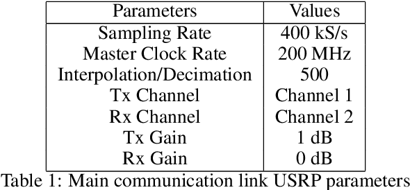 Figure 2 for Multi-path fading and interference mitigation with Reconfigurable Intelligent Surfaces