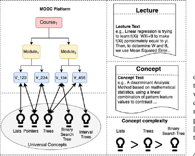 Figure 1 for MOOCRep: A Unified Pre-trained Embedding of MOOC Entities