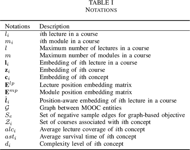 Figure 4 for MOOCRep: A Unified Pre-trained Embedding of MOOC Entities