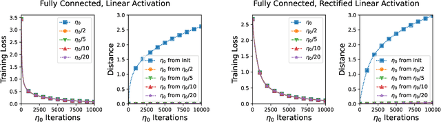 Figure 1 for Continuous vs. Discrete Optimization of Deep Neural Networks