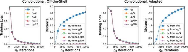 Figure 3 for Continuous vs. Discrete Optimization of Deep Neural Networks