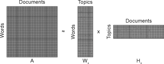 Figure 2 for Crime Topic Modeling