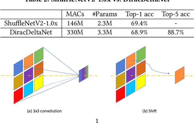 Figure 4 for Synetgy: Algorithm-hardware Co-design for ConvNet Accelerators on Embedded FPGAs