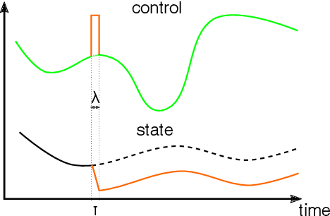 Figure 1 for Feedback Synthesis For Underactuated Systems Using Sequential Second-Order Needle Variations