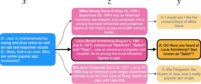 Figure 1 for Hindsight: Posterior-guided training of retrievers for improved open-ended generation