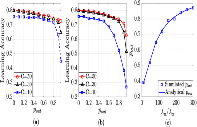 Figure 2 for Federated Learning Over Cellular-Connected UAV Networks with Non-IID Datasets