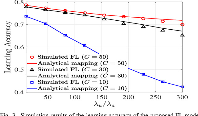 Figure 3 for Federated Learning Over Cellular-Connected UAV Networks with Non-IID Datasets