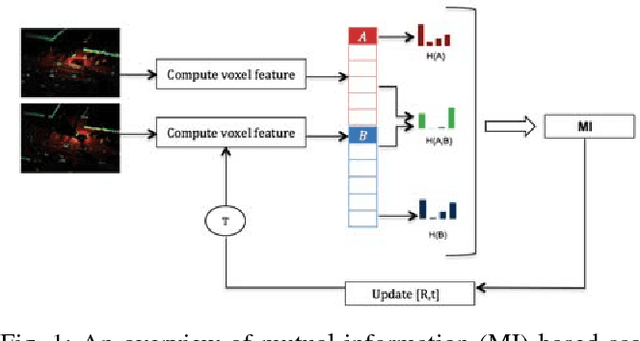 Figure 1 for Robust and Fast 3D Scan Alignment using Mutual Information