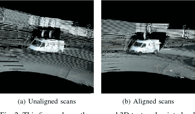 Figure 2 for Robust and Fast 3D Scan Alignment using Mutual Information