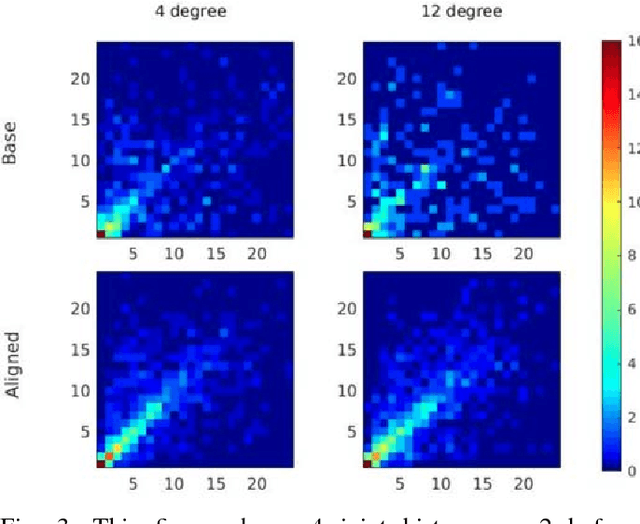 Figure 3 for Robust and Fast 3D Scan Alignment using Mutual Information