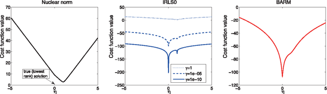 Figure 1 for Exploring Algorithmic Limits of Matrix Rank Minimization under Affine Constraints