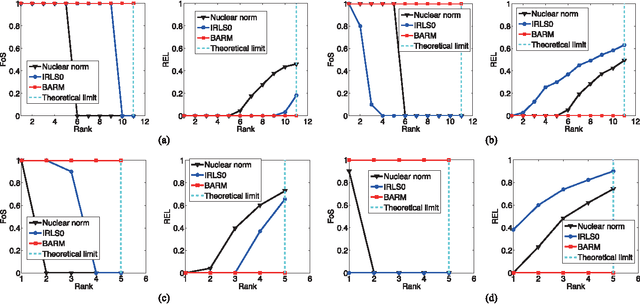 Figure 3 for Exploring Algorithmic Limits of Matrix Rank Minimization under Affine Constraints