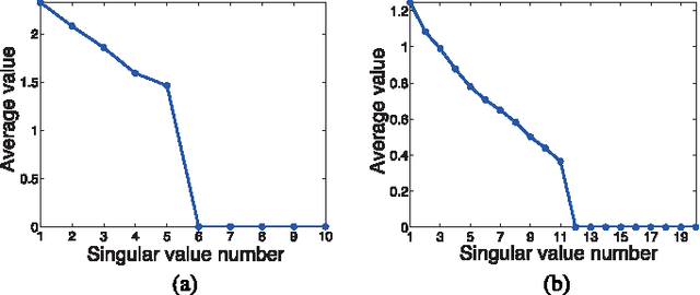 Figure 4 for Exploring Algorithmic Limits of Matrix Rank Minimization under Affine Constraints