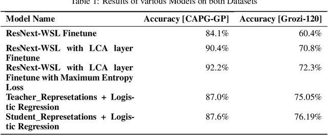 Figure 2 for Using Contrastive Learning and Pseudolabels to learn representations for Retail Product Image Classification