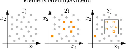 Figure 1 for Scenario Discovery via Rule Extraction