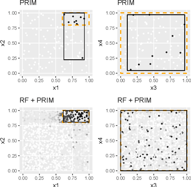 Figure 3 for Scenario Discovery via Rule Extraction