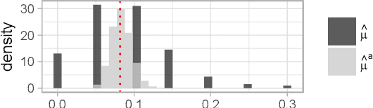 Figure 4 for Scenario Discovery via Rule Extraction