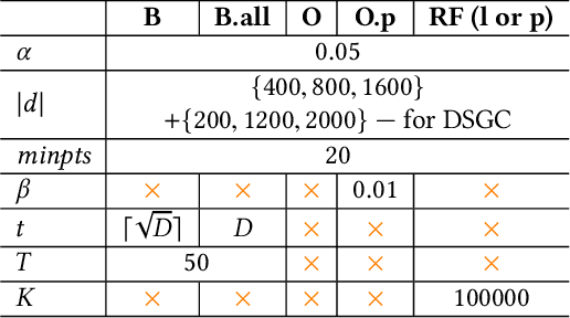 Figure 2 for Scenario Discovery via Rule Extraction