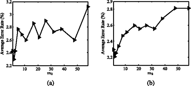 Figure 1 for A Kernel Classification Framework for Metric Learning