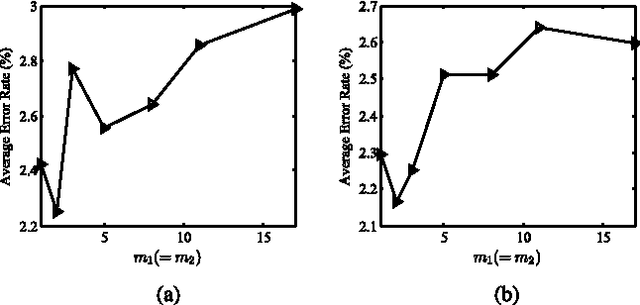 Figure 2 for A Kernel Classification Framework for Metric Learning