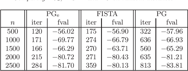 Figure 2 for Linear Convergence of Proximal Gradient Algorithm with Extrapolation for a Class of Nonconvex Nonsmooth Minimization Problems