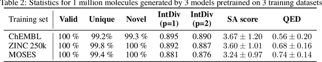 Figure 3 for MolecularRNN: Generating realistic molecular graphs with optimized properties