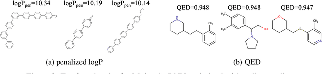 Figure 4 for MolecularRNN: Generating realistic molecular graphs with optimized properties