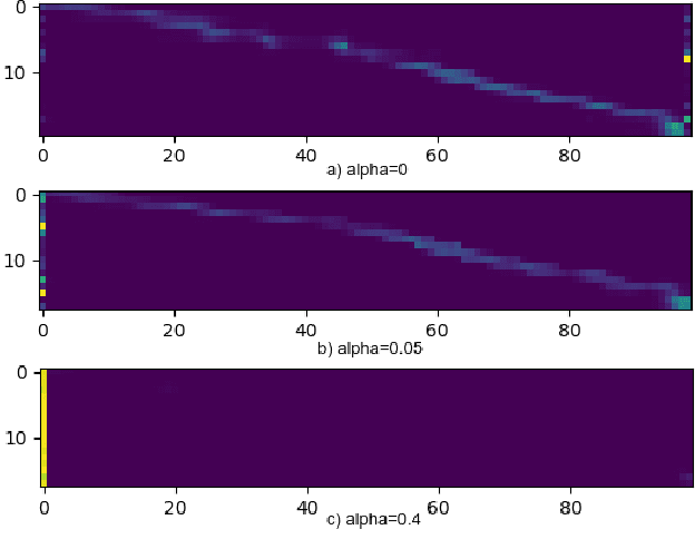 Figure 1 for High Performance Sequence-to-Sequence Model for Streaming Speech Recognition