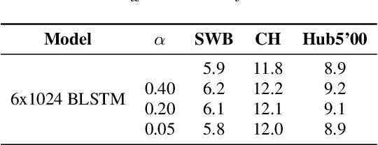 Figure 2 for High Performance Sequence-to-Sequence Model for Streaming Speech Recognition