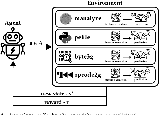 Figure 1 for ASPIRE: Automated Security Policy Implementation Using Reinforcement Learning