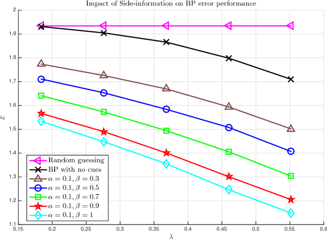 Figure 3 for The Power of Side-information in Subgraph Detection