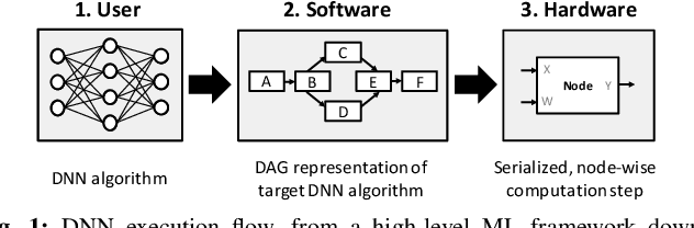 Figure 1 for LazyBatching: An SLA-aware Batching System for Cloud Machine Learning Inference
