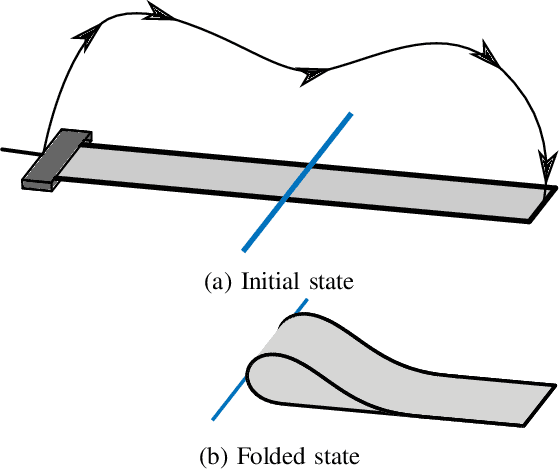 Figure 1 for Static Stability of Robotic Fabric Strip Folding