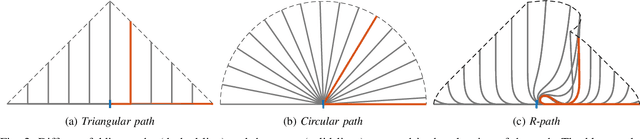 Figure 2 for Static Stability of Robotic Fabric Strip Folding