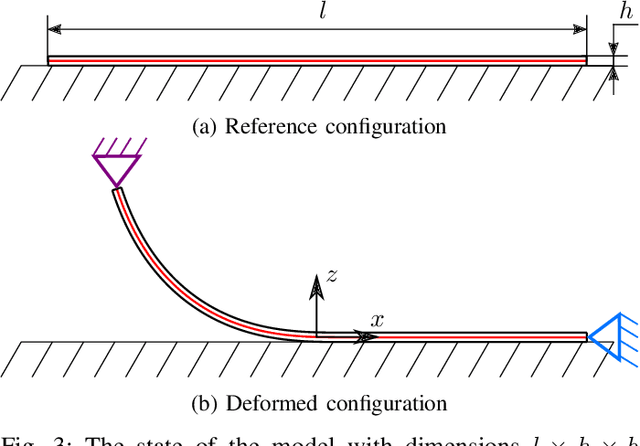 Figure 3 for Static Stability of Robotic Fabric Strip Folding