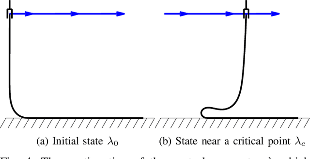 Figure 4 for Static Stability of Robotic Fabric Strip Folding