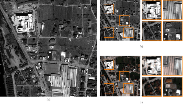 Figure 3 for Rethinking CNN-Based Pansharpening: Guided Colorization of Panchromatic Images via GANs